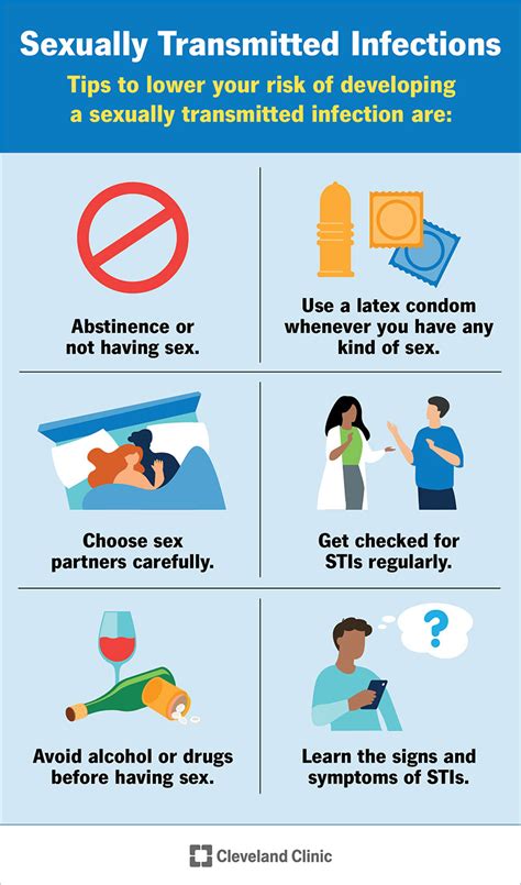 What Are STDs and How Are They Transmitted